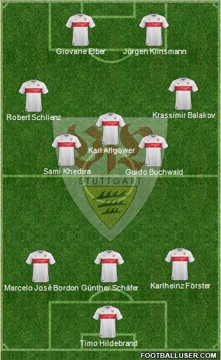 VfB Stuttgart Formation 2015