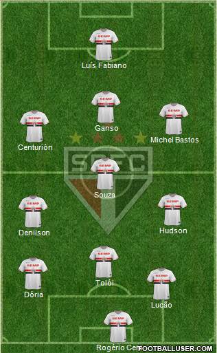 São Paulo FC Formation 2015