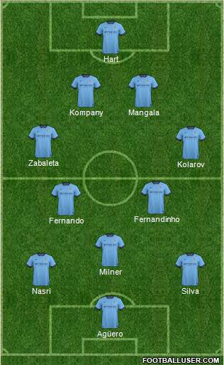 Manchester City Formation 2015