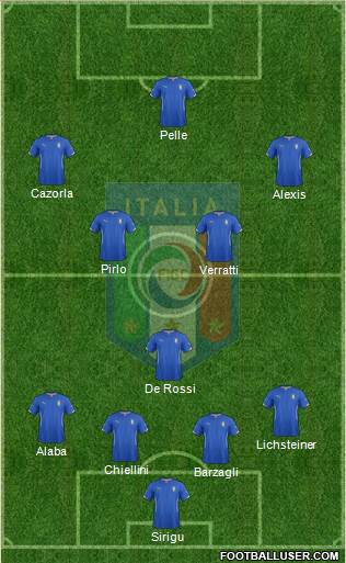 Italy Formation 2015