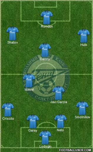 Zenit St. Petersburg Formation 2015
