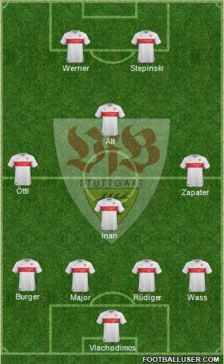 VfB Stuttgart Formation 2015