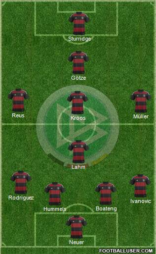 Germany Formation 2015