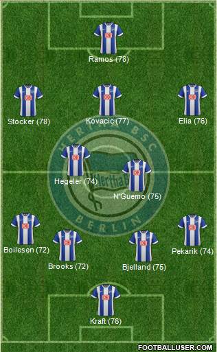 Hertha BSC Berlin Formation 2015