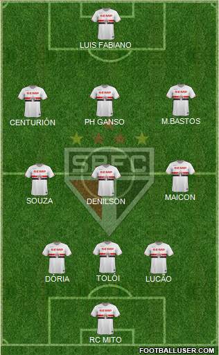 São Paulo FC Formation 2015