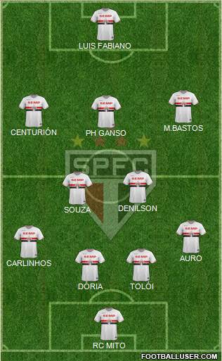 São Paulo FC Formation 2015