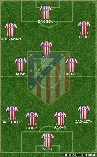 C. Atlético Madrid S.A.D. Formation 2015