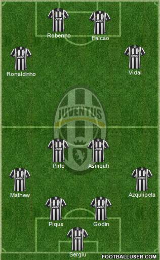 Juventus Formation 2015