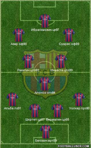 F.C. Barcelona Formation 2015