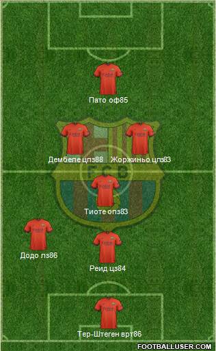 F.C. Barcelona Formation 2015