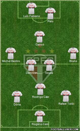 São Paulo FC Formation 2015