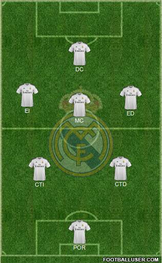 Real Madrid C.F. Formation 2015