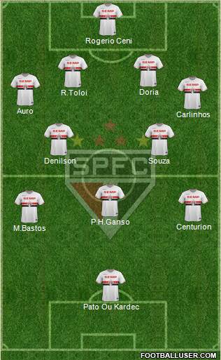 São Paulo FC Formation 2015