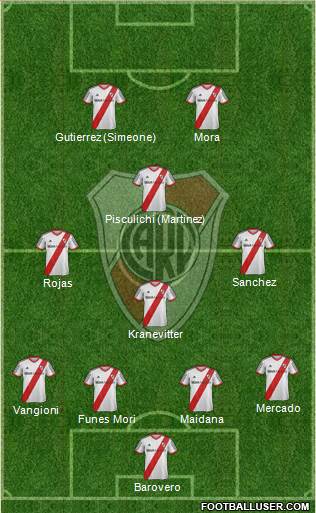 River Plate Formation 2015