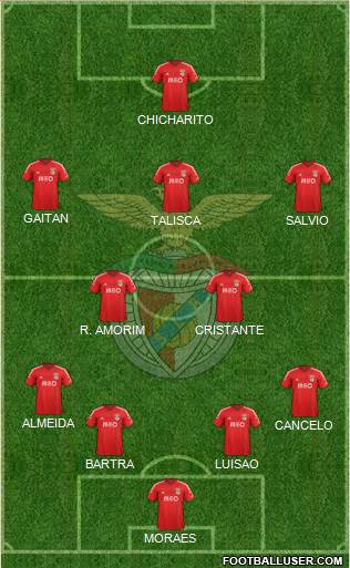 Sport Lisboa e Benfica - SAD Formation 2015