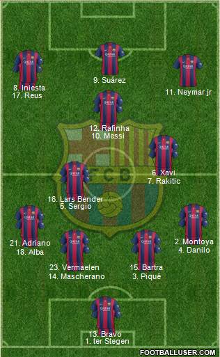 F.C. Barcelona Formation 2015