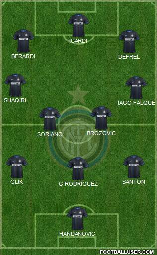 F.C. Internazionale Formation 2015