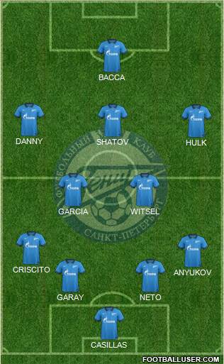 Zenit St. Petersburg Formation 2015