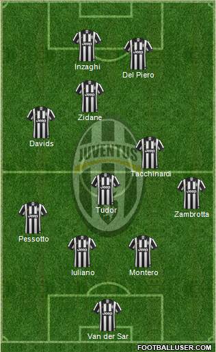 Juventus Formation 2015