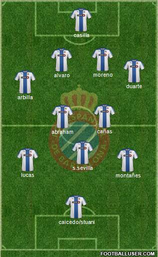 R.C.D. Espanyol de Barcelona S.A.D. Formation 2015