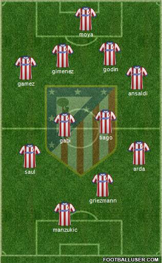 C. Atlético Madrid S.A.D. Formation 2015