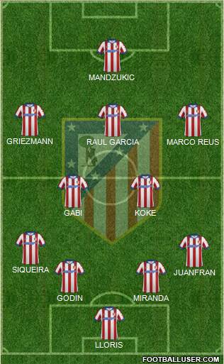 C. Atlético Madrid S.A.D. Formation 2015