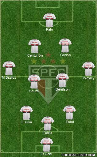 São Paulo FC Formation 2015