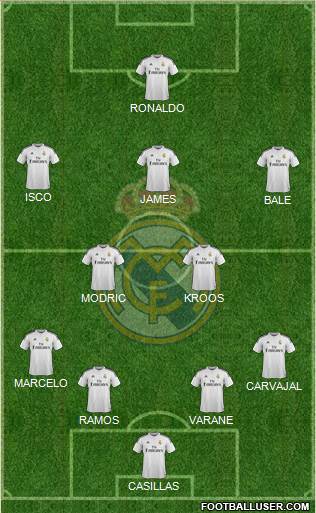 Real Madrid C.F. Formation 2015