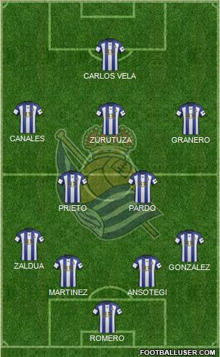 Real Sociedad S.A.D. Formation 2015