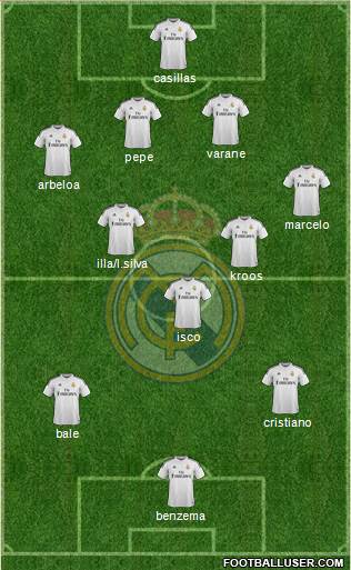 Real Madrid C.F. Formation 2015
