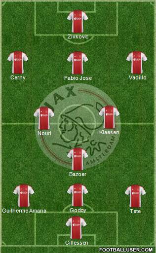 AFC Ajax Formation 2015
