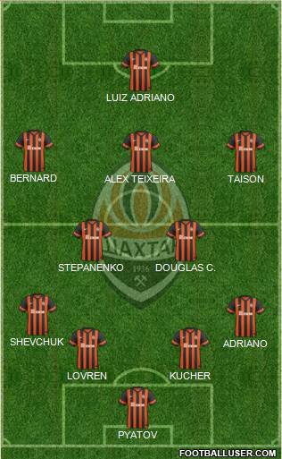 Shakhtar Donetsk Formation 2015