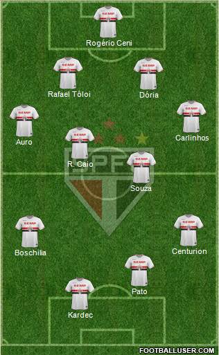São Paulo FC Formation 2015