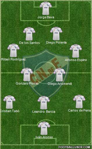Club Nacional de Football Formation 2015