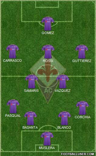 Fiorentina Formation 2015