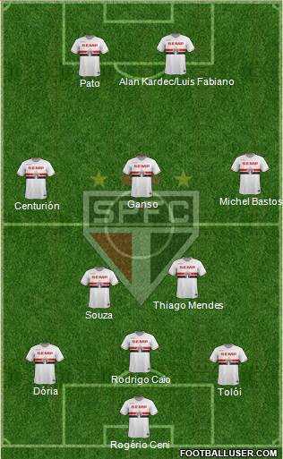 São Paulo FC Formation 2015