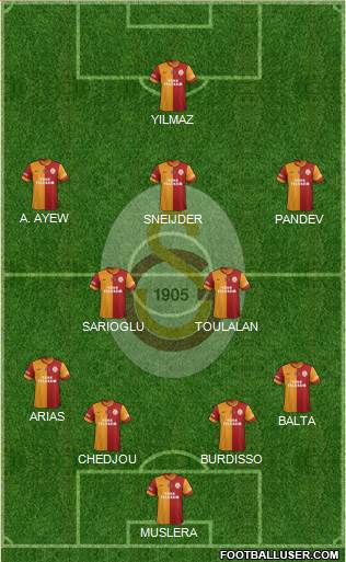 Galatasaray SK Formation 2015