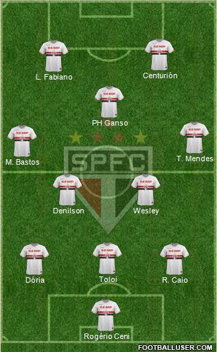 São Paulo FC Formation 2015