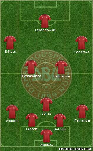Denmark Formation 2015