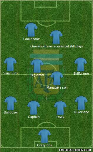 Argentina Formation 2015
