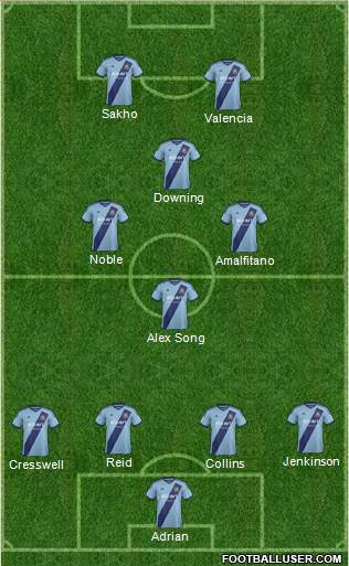 West Ham United Formation 2015