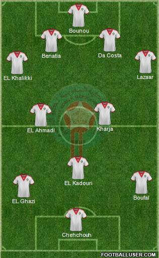 Morocco Formation 2015