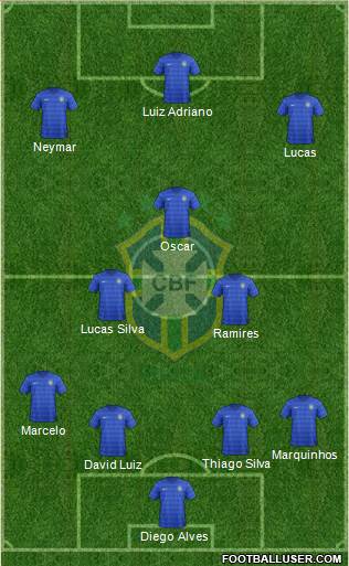 Brazil Formation 2015