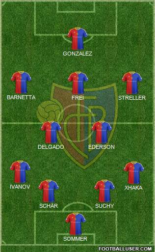 FC Basel Formation 2015