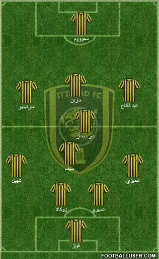 Al-Ittihad (KSA) Formation 2015
