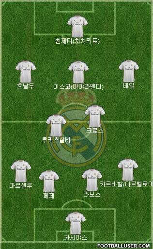 R. Madrid Castilla Formation 2015