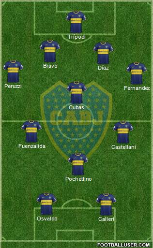 Boca Juniors Formation 2015