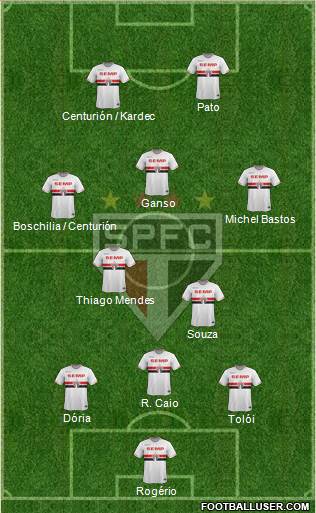 São Paulo FC Formation 2015