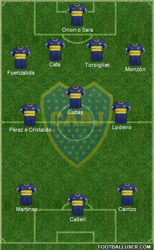 Boca Juniors Formation 2015