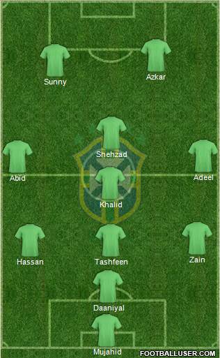 Brazil Formation 2015